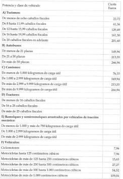 impuesto-vehiculos-2012
